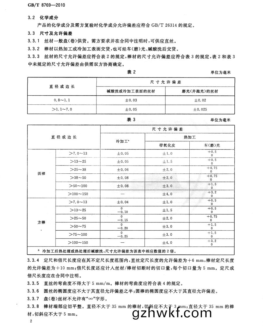 702锆合金(jin)标(biao)准
