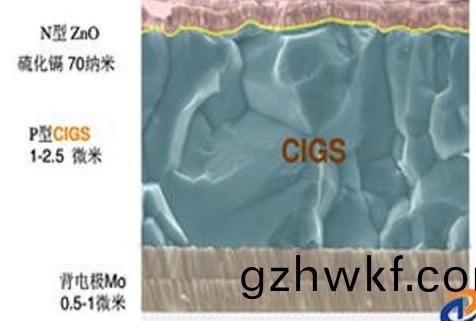 CIGS 电池(chi)简图