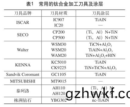 常(chang)用的钛(tai)合(he)金加(jia)工刀(dao)具(ju)及(ji)涂层