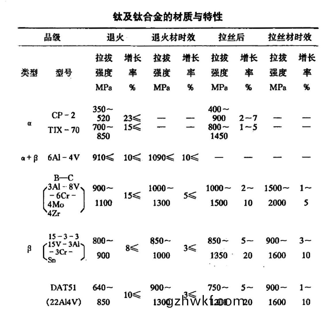 钛(tai)及钛(tai)合(he)金的材质与(yu)特(te)性