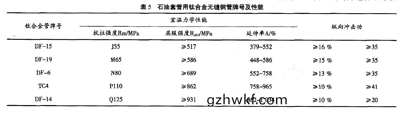 石(shi)油(you)套(tao)管用钛(tai)合金无缝(feng)钢(gang)管牌(pai)号(hao)及(ji)性能(neng)
