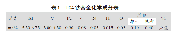 TC4钛合(he)金(jin)化学成(cheng)分(fen)表