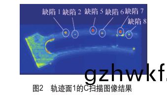 轨(gui)迹面1的(de)C扫描图(tu)像结(jie)果