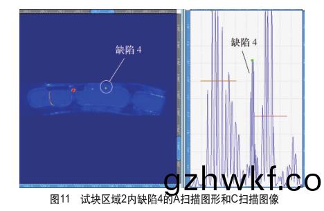 试块区(qu)域2内缺(que)陷(xian)4的A扫描(miao)图形和(he)C扫描图(tu)像
